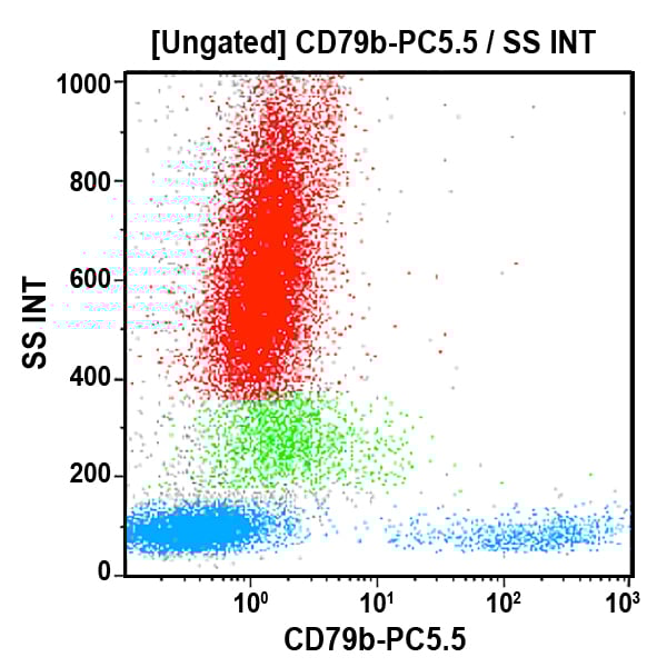 B21445_CD79b-PC5.5, CB3-1, 0.5 mL, ASR