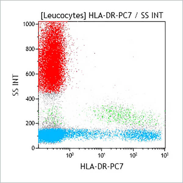B49180_HLA-DR-PC7, Immu-357, 50 Tests, CE