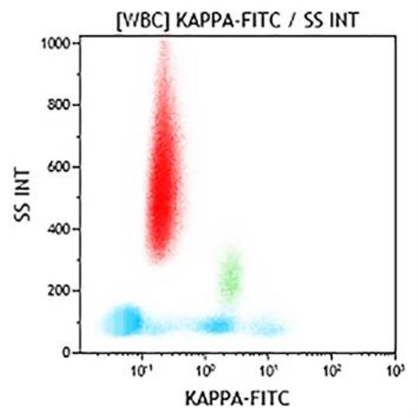 C73900_Anti-Kappa-FITC (Goat Polyclonal), 100 tests, CE
